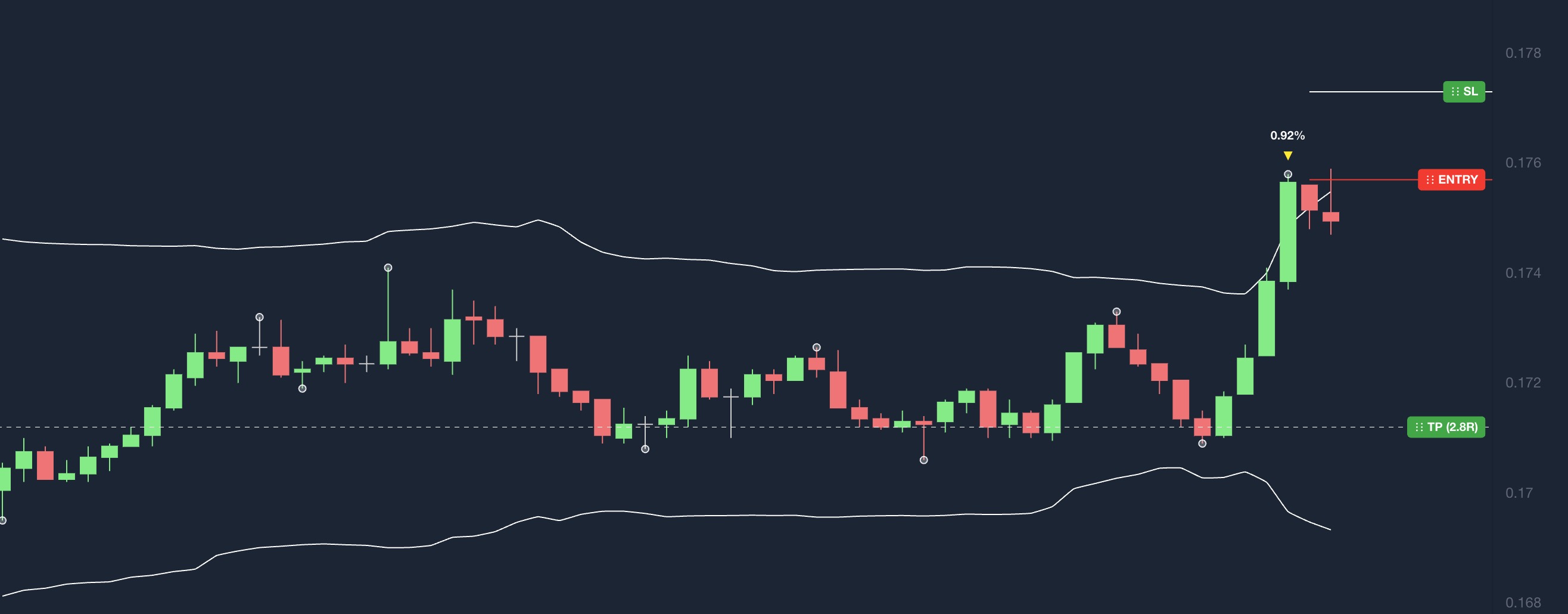 BABA chart example
